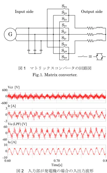 図 1  マトリックスコンバータの回路図  Fig.1. Matrix converter. 