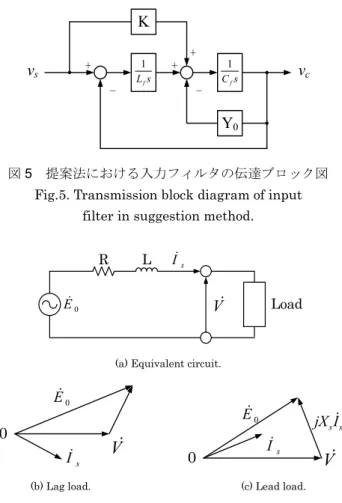図 6  発電機の等価回路とベクトル図  Fig.6. An equivalent circuit and vector diagram of 
