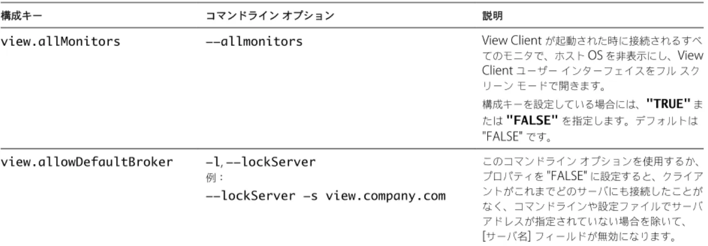 表  3-3.  View Client  のコマンドライン オプションと構成ファイル キー