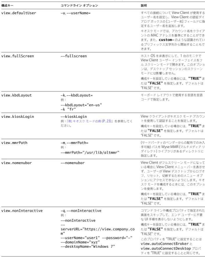 表  3-3.  View Client  のコマンドライン オプションと構成ファイル キー  ( 続き )