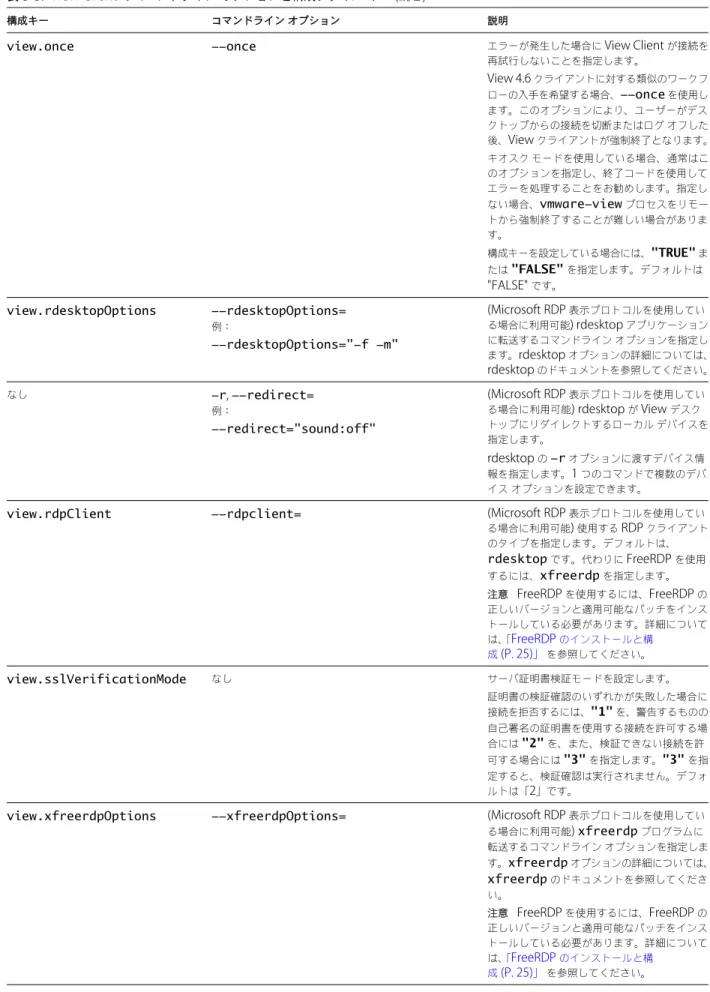 表  3-3.  View Client  のコマンドライン オプションと構成ファイル キー  ( 続き )