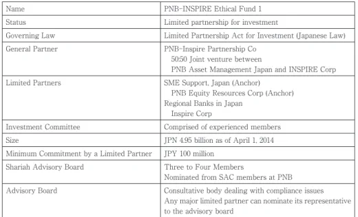 Table 6 Summary of the First Shariah Compliant PE Fund in Japan