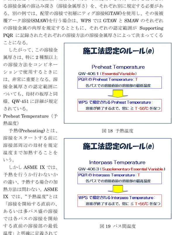 図 19  パス間温度 で、参考にされたい。 