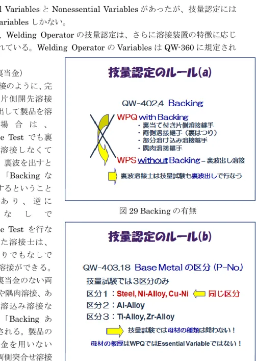 図 30  母材の種類 1.3.3  技量認定のためのルール 