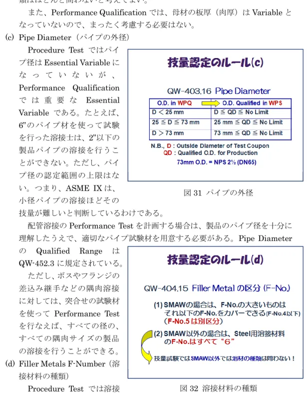 図 32  溶接材料の種類 