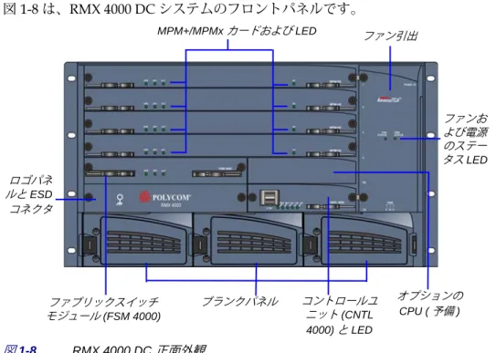 図 1-8 は、RMX 4000 DC システムのフロントパネルです。 図  1-8  RMX 4000 DC  正面外観 表  1-9  Polycom RMX 4000  コンポーネントの説明 コンポーネント 説明 CNTL 4000 (CPU) モ ジュール CNTL 4000 モジュールは、RMX 4000 を制御および管理します。  CNTL 4000 モジュールには、ComExpress Pentium-M 1.4 GHz プロセッサ、 ハードディスクドライブ、コンパクトフラッシュおよび RAM