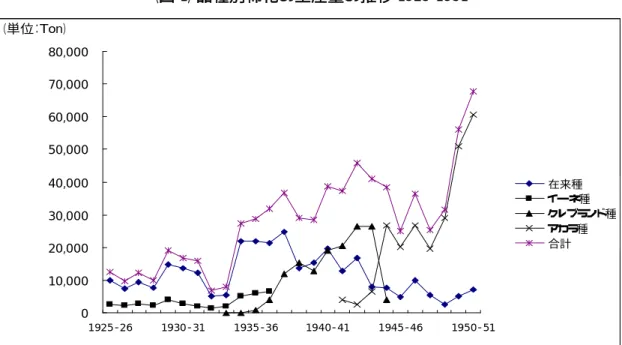 表 2    アダナ近郊にある繊維工場  1939 年と 1949 年  繊維工場 設立地 設立年 錘数 力織機台数 錘数 力織機台数 カイセリ工場 カイセリ 1935 32,520 1,062 アダナ工場 アダナ 1895 3,220 80 11,558 176 チュクロバ製織タルスス工場 タルスス 1887 5,000 21,696 248 ラシム製織工場 タルスス 1911-1912 7,000 131 18,800 208 チュクロバ製織メルシン工場 メルシン 1905 14,600 ミッリー製織工