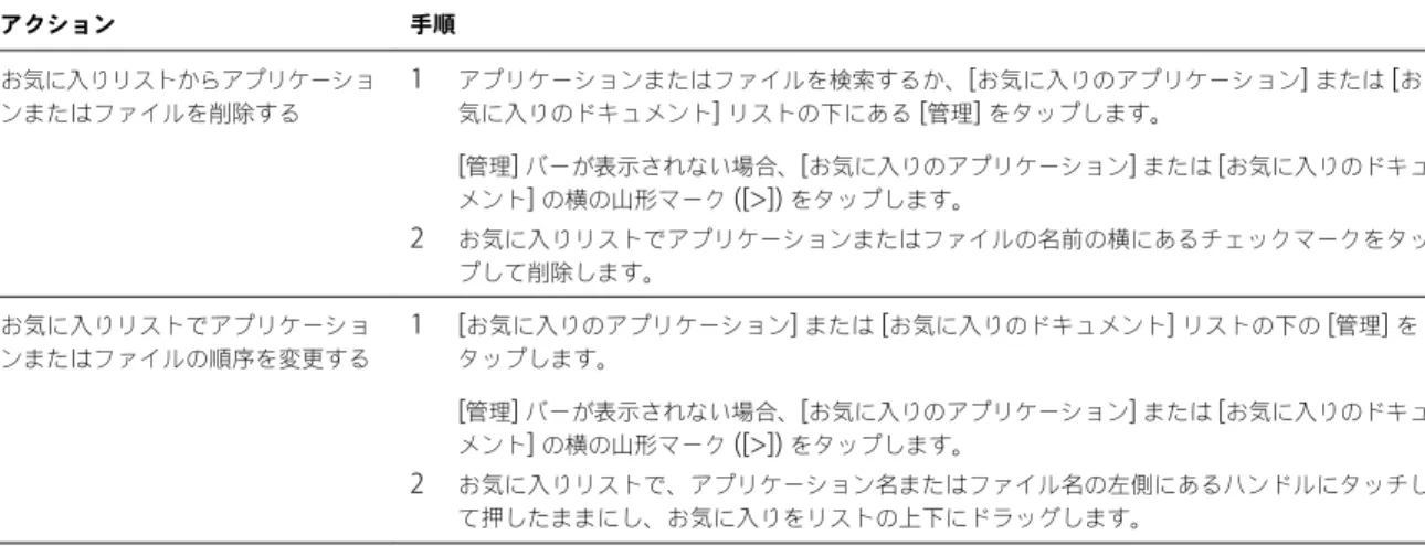 表  4 ‑4.   リモート デスクトップの  Unity Touch  サイドバーのアクション  ( 続き ) アクション 手順 お気に入りリストからアプリケーショ ンまたはファイルを削除する 1 アプリケーションまたはファイルを検索するか、 [ お気に入りのアプリケーション ]  または  [ お気に入りのドキュメント ]  リストの下にある  [ 管理 ]  をタップします。 [ 管理 ]  バーが表示されない場合、 [ お気に入りのアプリケーション ]  または  [ お気に入りのドキュ メント 