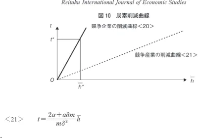 図 10 炭素削減曲線 競争企業の削減曲線＜20＞