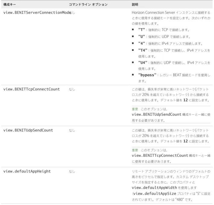表  2‑2.  Horizon Client  コマンドライン オプションおよび構成ファイル キー  ( 続き )
