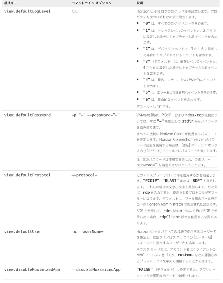 表  2‑2.  Horizon Client  コマンドライン オプションおよび構成ファイル キー  ( 続き )