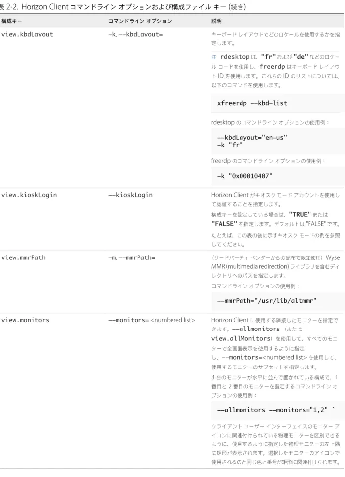 表  2‑2.  Horizon Client  コマンドライン オプションおよび構成ファイル キー  ( 続き ) 構成キー コマンドライン オプション 説明 view.kbdLayout -k ,  --kbdLayout= キーボード レイアウトでどのロケールを使用するかを指 定します。 注     rdesktop は、 "fr" および "de" などのロケー ル コードを使用し、 freerdp はキーボード レイアウ ト  ID  を使用します。これらの  ID