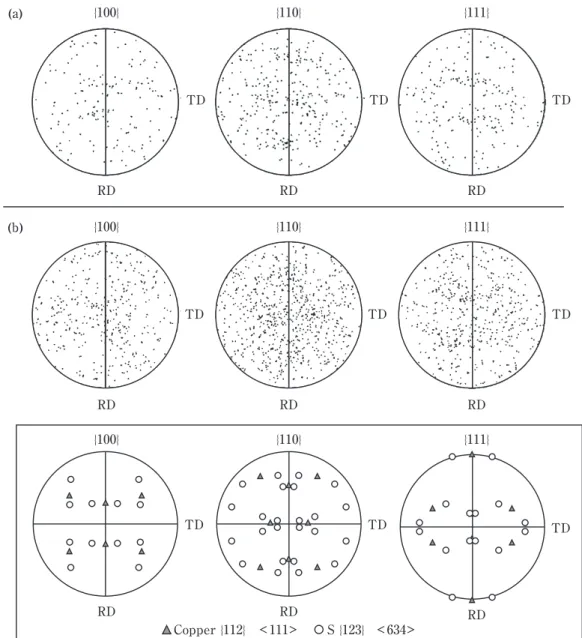 Fig. 12  Pole figures of the recrystallized grains around the second-phase particles after the final  annealing at 623 K for 5 s