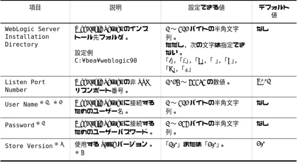 表 2-3 PFM - Agent for WebLogic Server のインスタンス情報