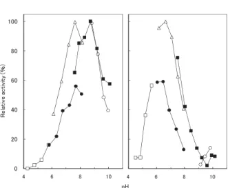 Fig. 5.  Enzymatic digestion of type I collagen and jellyfish.