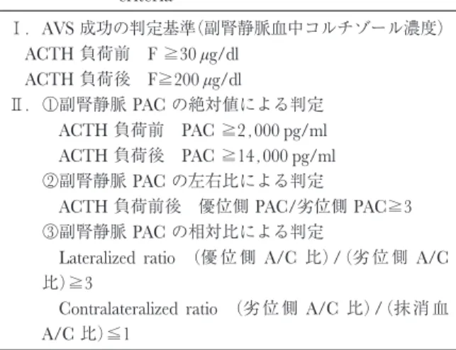 Table 5. ACTH-loaded adrenal venous sampling criteria Ⅰ． AVS 成功の判定基準（副腎静脈血中コルチゾール濃度） ACTH 負荷前 F ≧ 30 μ g/dl ACTH 負荷後 F ≧ 200 μ g/dl Ⅱ．○ 1 副腎静脈 PAC の絶対値による判定 ACTH 負荷前 PAC ≧ 2 , 000 pg/ml ACTH 負荷後 PAC ≧ 14 , 000 pg/ml ○ 2 副腎静脈 PAC の左右比による判定