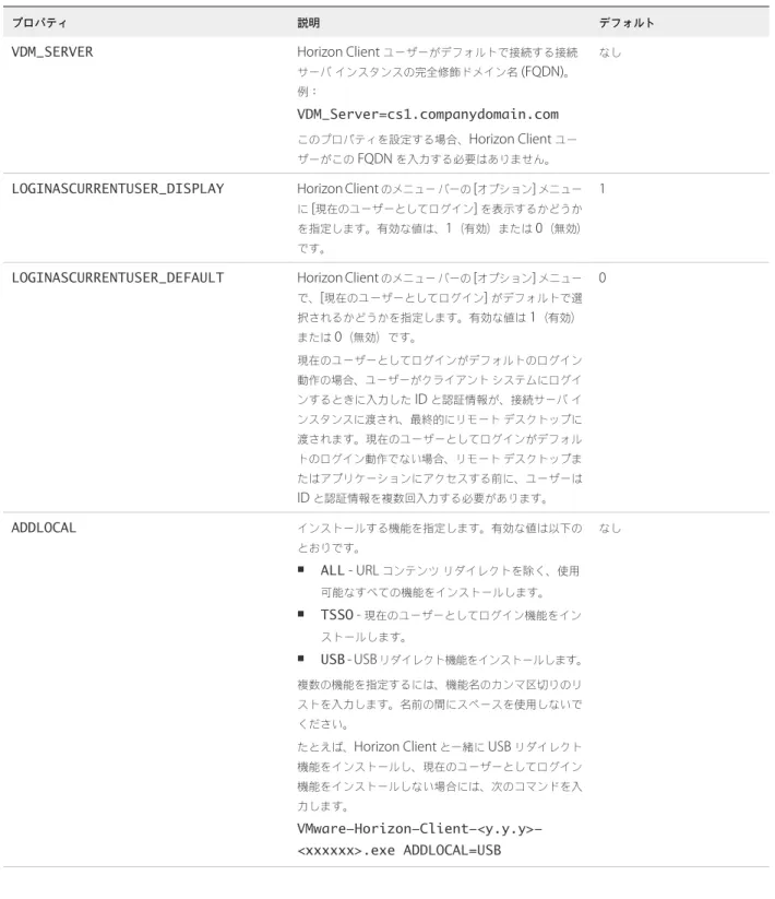 表  2‑2.  Horizon Client  インストール プロパティ  ( 続き )