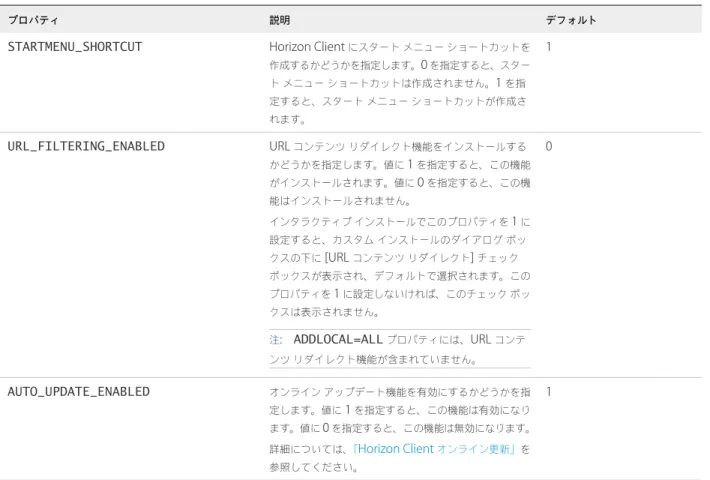 表  2‑2.  Horizon Client  インストール プロパティ  ( 続き )