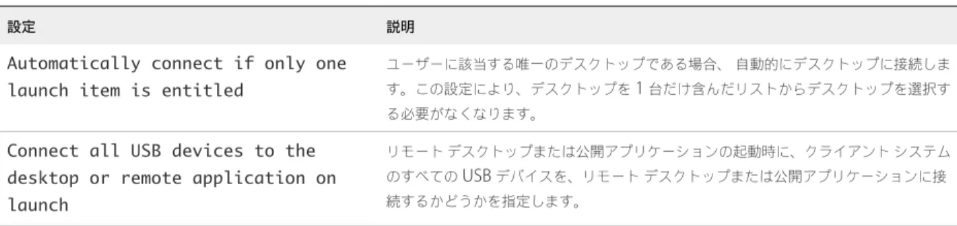 表  3 ‑4.  VMware Horizon Client  構成テンプレート：スクリプトの定義
