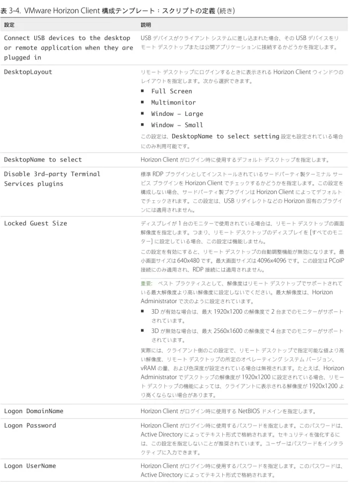表  3‑4.  VMware Horizon Client  構成テンプレート：スクリプトの定義  ( 続き )