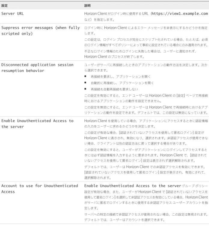 表  3‑4.  VMware Horizon Client  構成テンプレート：スクリプトの定義  ( 続き )