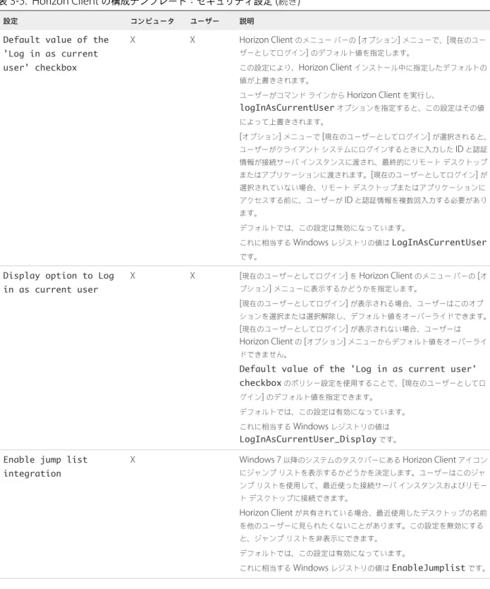 表  3‑5.  Horizon Client  の構成テンプレート：セキュリティ設定  ( 続き )