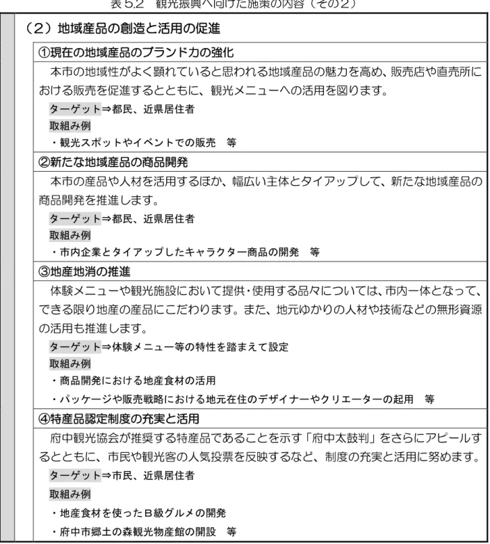 表 5.2  観 振興 向 施策 容 地域産品 創 活用 進 現在 地域産品 ブランド力 強 地域性 い 思わ 地域産品 魅力 高 販売店 直売所 販売 進 観 メニュヸ 活用 タヴオセダ⇒都民、近 居住者 取組 例 ン観光ケフセダや゜パンダ 販売   等  新 地域産品 商品開 産品 人 活用 幅広いㄼ体 タ ップ 新 地域産品 商品開 推進 タヴオセダ⇒都民、近 居住者 取組 例 ン 内企業 タ゜゚セハ ゥホメェタヴ商品 開発   等  地産地消 推進 体験メニュヸ 観 施設 い 提供 ヷ 使用 品々 