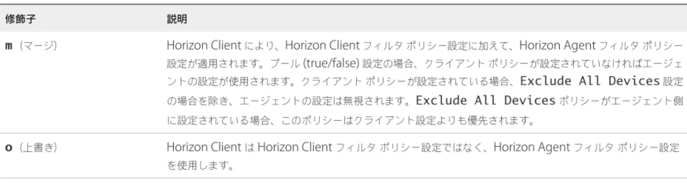 表  4 ‑7.   エージェント適用型設定のフィルタ修飾子