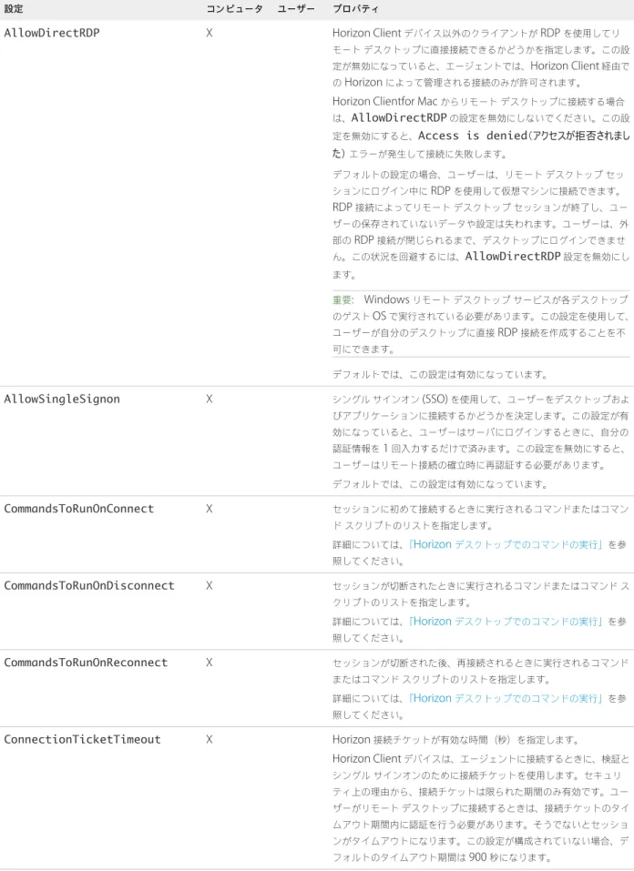表  5‑6.   エージェント構成ポリシーの設定