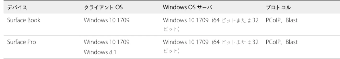 表  2‑7.   ドラッグ アンド ドロップのポリシー設定