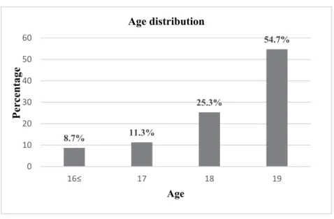 Figure 1: Mother’s age distribution at first pregnancy 