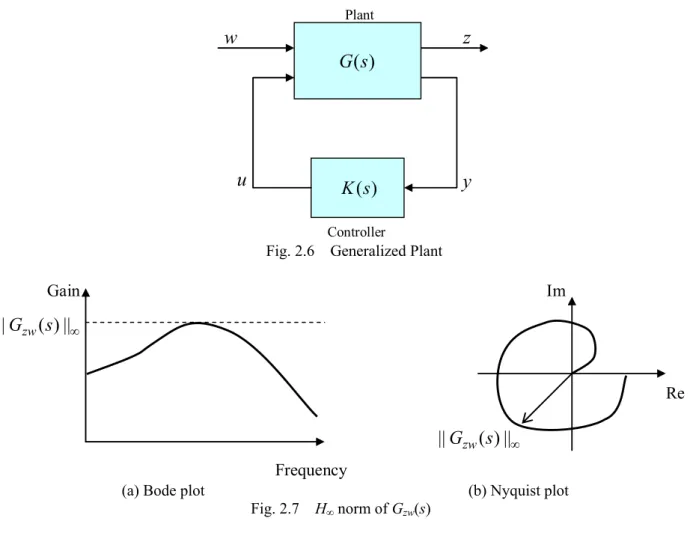 Fig. 2.6  Generalized Plant 