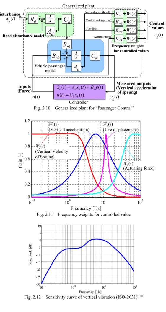 Fig. 2.10    Generalized plant for “Passenger Control” 