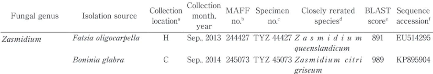 Table 2  Continued Fungal genus Isolation source Collection 