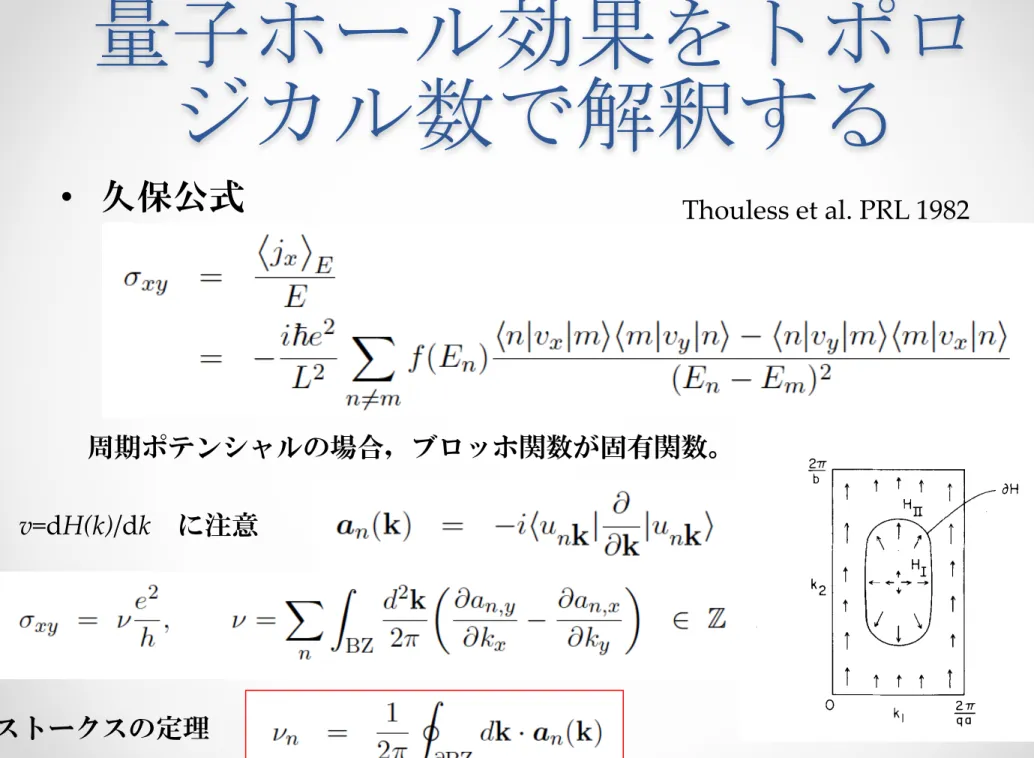 FIG.  1.  Schematic  diagram  of  a  phase  of  a  wavefunction  in  the  magnetic  Brillouin  zone