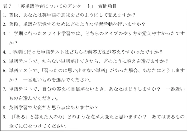 表 7  「英単語学習についてのアンケート」  質問項目  1.  普段、あなたは英単語の意味をどのようにして覚えますか？    2.  普段、単語を記憶するためにどのような学習活動を行いますか？    3