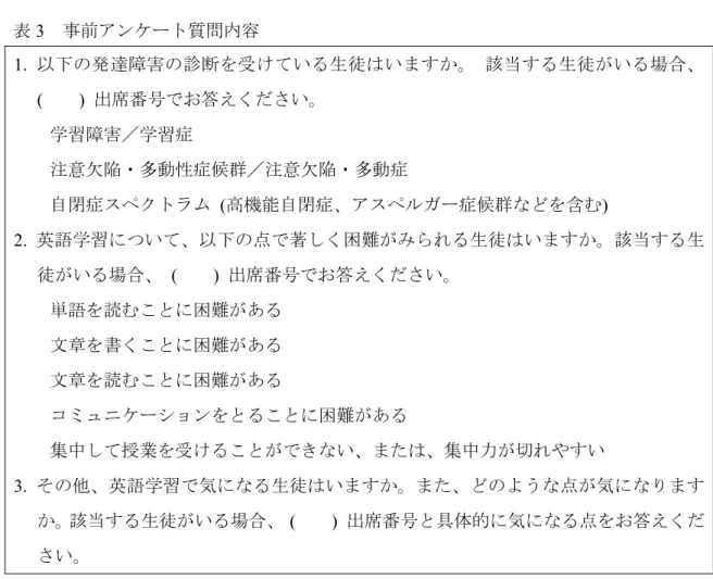 表 3  事前アンケート質問内容  1.  以下の発達障害の診断を受けている生徒はいますか。  該当する生徒がいる場合、 (    )  出席番号でお答えください。  学習障害／学習症 注意欠陥・多動性症候群／注意欠陥・多動症  自閉症スペクトラム   ( 高機能自閉症、アスペルガー症候群などを含む )   2