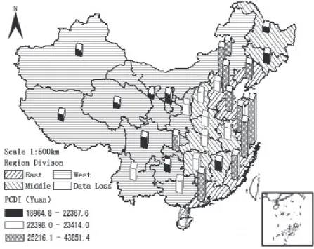 Figure 1 shows that if the value of urban residents PCDI is divided into three intervals, there  is overlap among provinces of eastern, central and western regions falling in different intervals