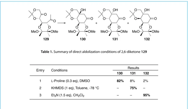 Table 1. Summary of direct aldolization conditions of 2,6-diketone 129