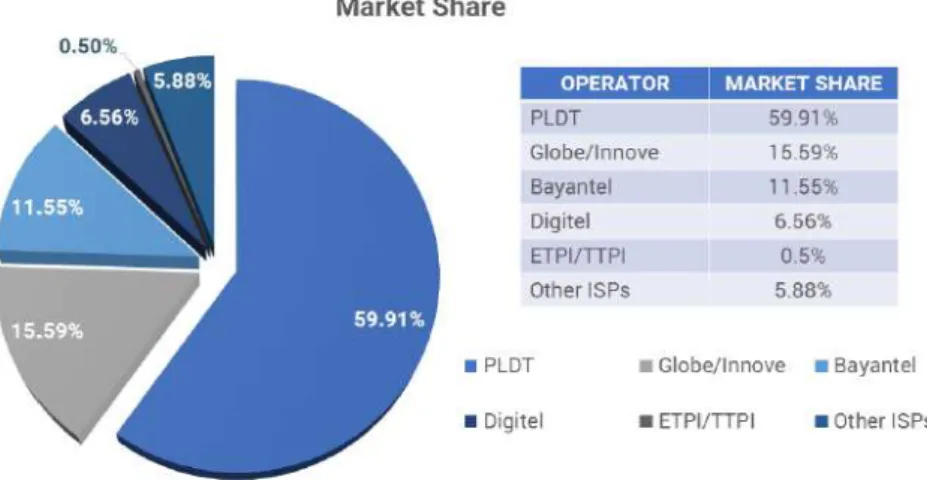 図 ４  インターネットサービスプロバイダ―のマーケットシェア 