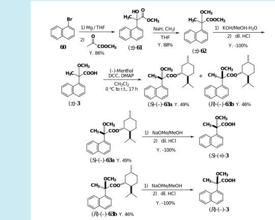 図 10  M α NP acid menthol  esters の HPLC 分離
