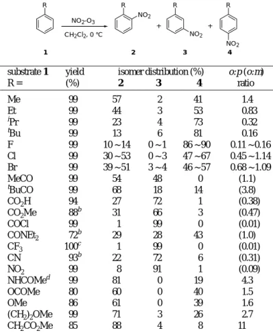 Table 2.  The Kyodai-Nitration of Substituted Benzenes a
