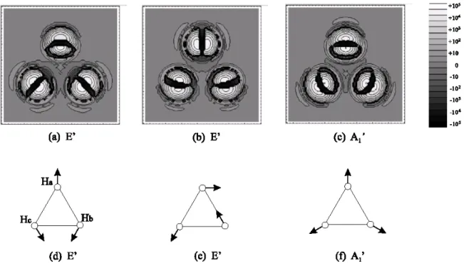 Figure 8. Nuclear density difference maps for the three vibrational excitations of H 3 +  (a)-(c) and schematic illustration for the three normal  modes of H 3 +  (d)-(f)