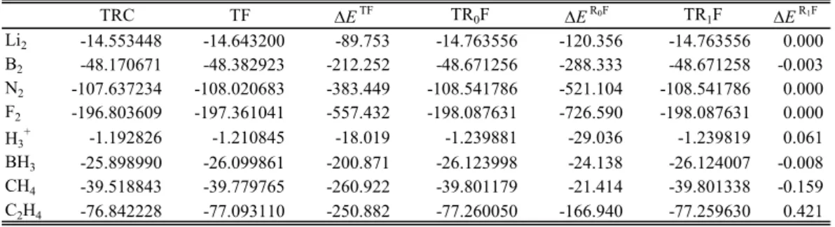 Table 2. Total energies (in hartree) of several small molecules calculated by the TRC-, TF-, TR 0 F-, and TR 1 F-NOMO/HF methods