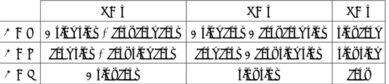 Table 1.1: 方向余弦 Φ F g