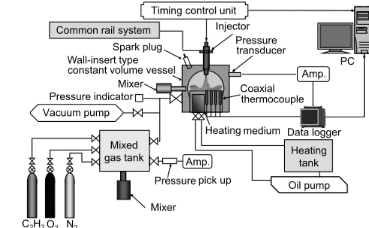 Fig. 16 Averaged bed temperature inside DOC during HC  adsorption driving duration (180℃) 