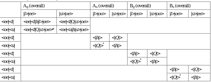 表 2.7 trans-path tunneling の場合のハミルトニアン行列 