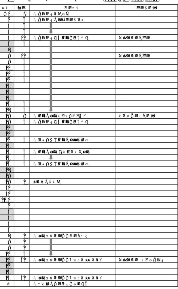 表 1  被災アルバム保全活動の作業日程 （ 2014.9.1 ∼ 2014.10.14 ） 日付 人員 作業内容 支援・協力 9 / 1 7 ● アルバム受け入れ 2 6 ● アルバムの現状撮影・乾燥 3 6 4 6 5 10 ● アルバムから写真を取り出す 史料ネットの支援 6 4 7 8 11 史料ネットの支援 9 4 10 4 11 4 12 4 13 14 15 16 4 17 4 18 8 ● 写真の洗浄 （指導を受ける） 富士フイルムの協力 19 4 ● アルバムから写真を取り出す 20 21