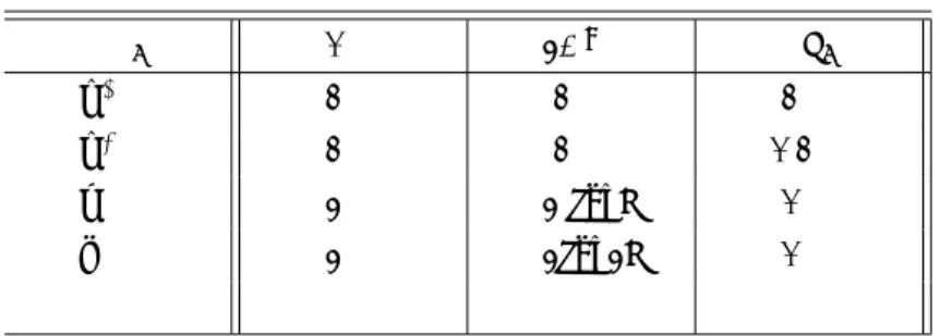 Table 1 The character table of the point group C ∞v . C ∞ v I 2C ∞φ ∞ σ v Σ + 1 1 1 Σ − 1 1 − 1 Π 2 2 cos φ 0 ∆ 2 2cos 2φ 0 