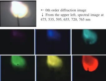 Tabl e 1. 　Spe c i f i c a t i ons of VERDE 200 × 300 （～ 300 × 500 ）Spatialresolution 440  –  700  nmSpectralrange 5  nmSpectralresolution 3  ms ～（de pe ndi ng  on  s e ns or us e d ）Acquisition speed